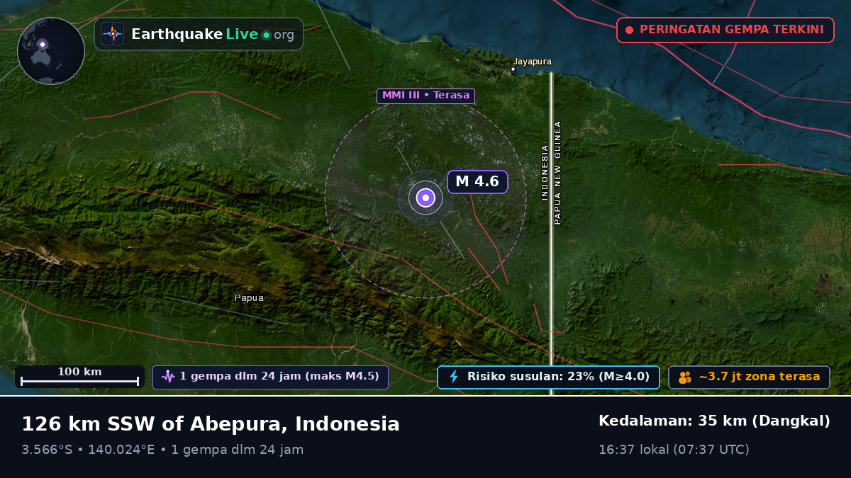 Papua, Indonesia
