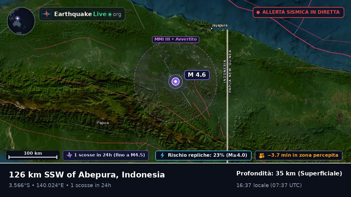 Papua, Indonesia