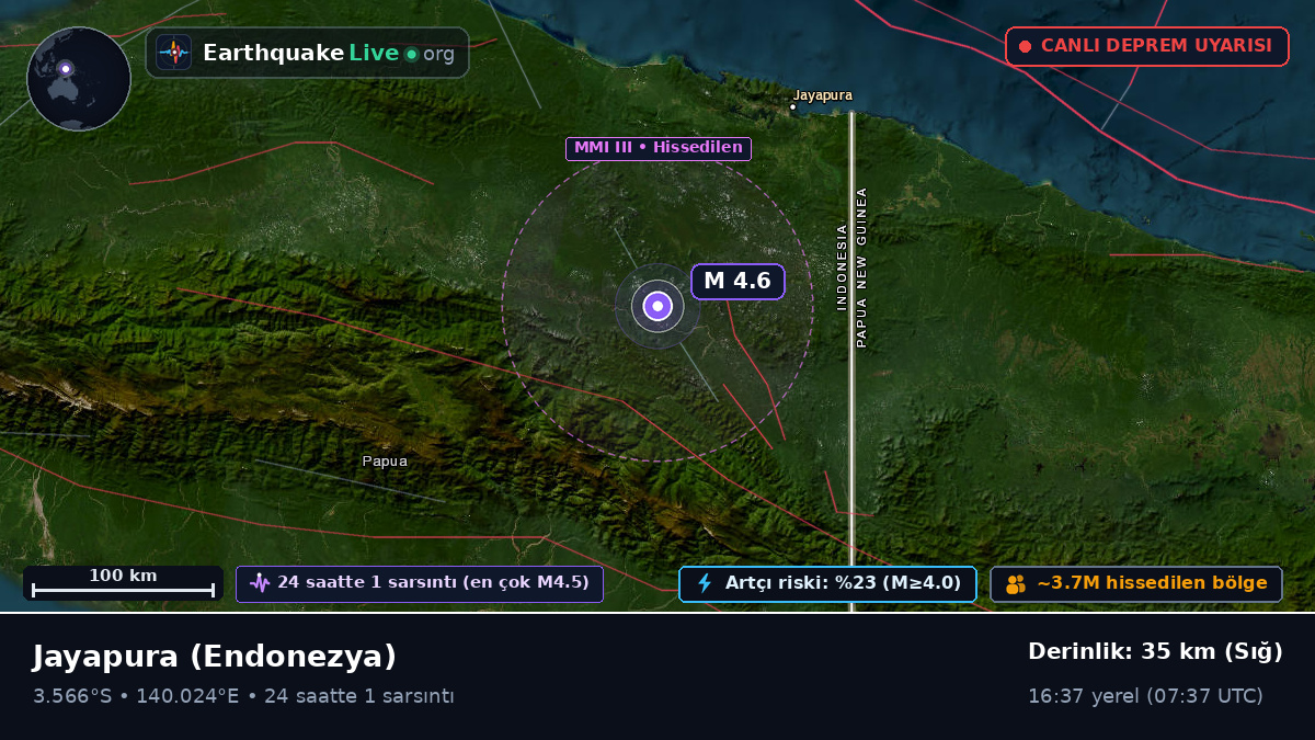 Papua, Endonezya