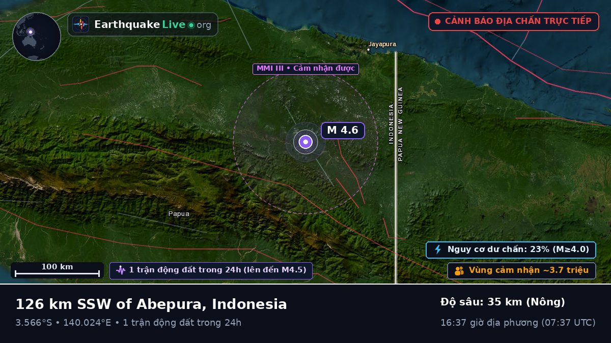 Papua, Indonesia