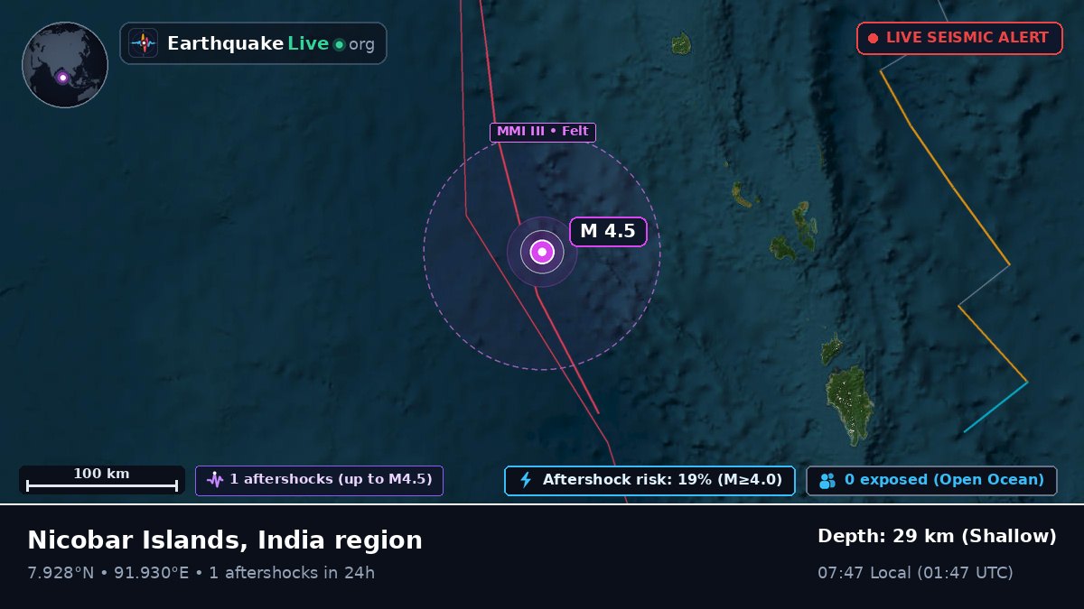Indian Ocean (India)
