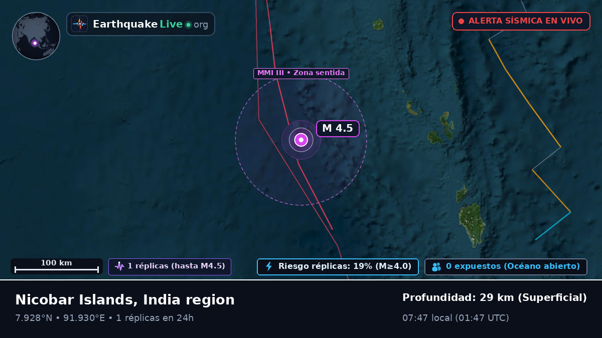 Océano Índico (India)