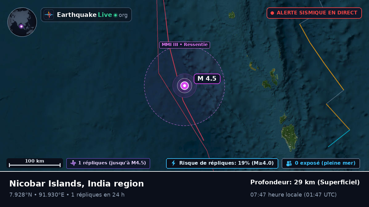 Océan Indien (Inde)