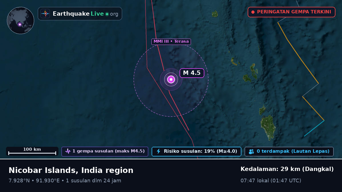 Samudra Hindia (India)