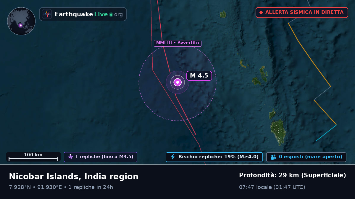 Oceano Indiano (India)