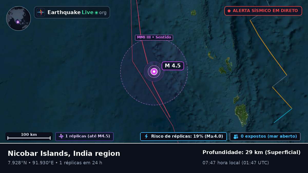 Oceano Índico (Índia)