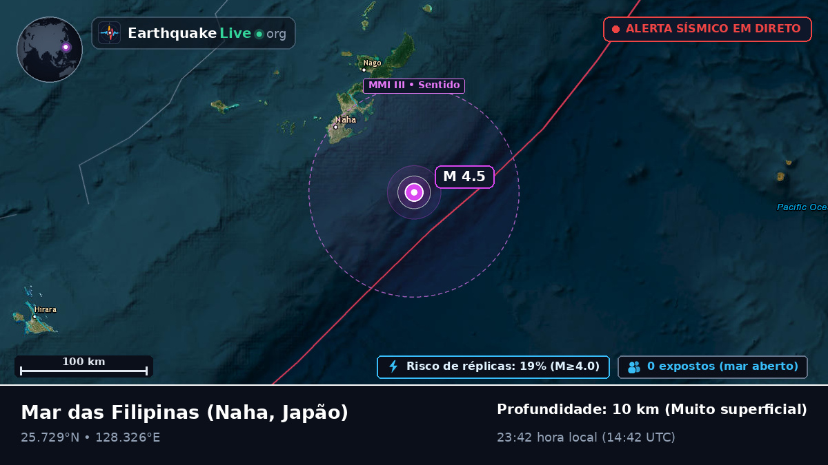 Mar das Filipinas (Japão)