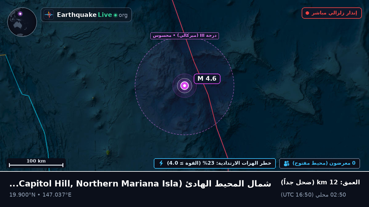 شمال المحيط الهادئ (Northern Mariana Islands)