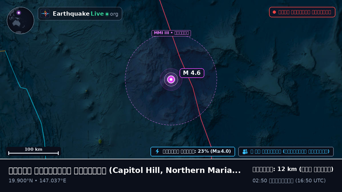 উত্তর প্রশান্ত মহাসাগর (Northern Mariana Islands)