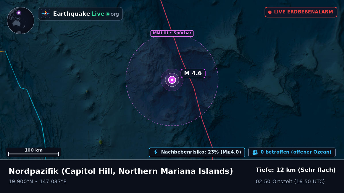Nordpazifik (Northern Mariana Islands)
