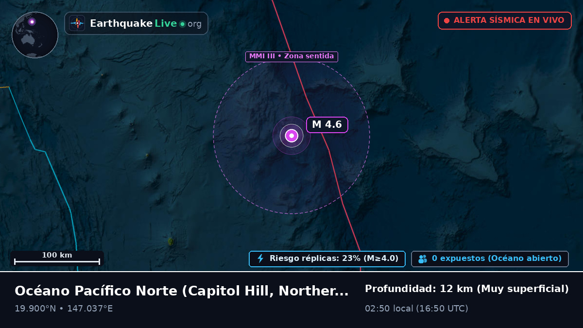 Océano Pacífico Norte (Northern Mariana Islands)