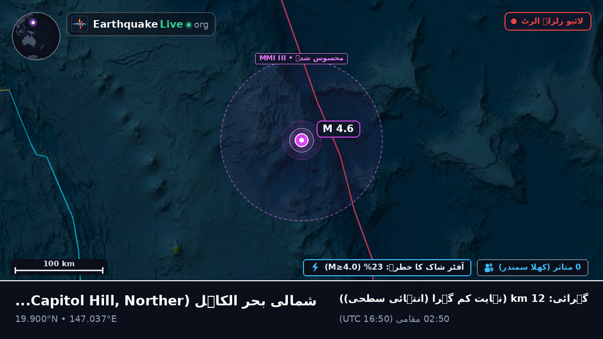 شمالی بحر الکاہل (Northern Mariana Islands)