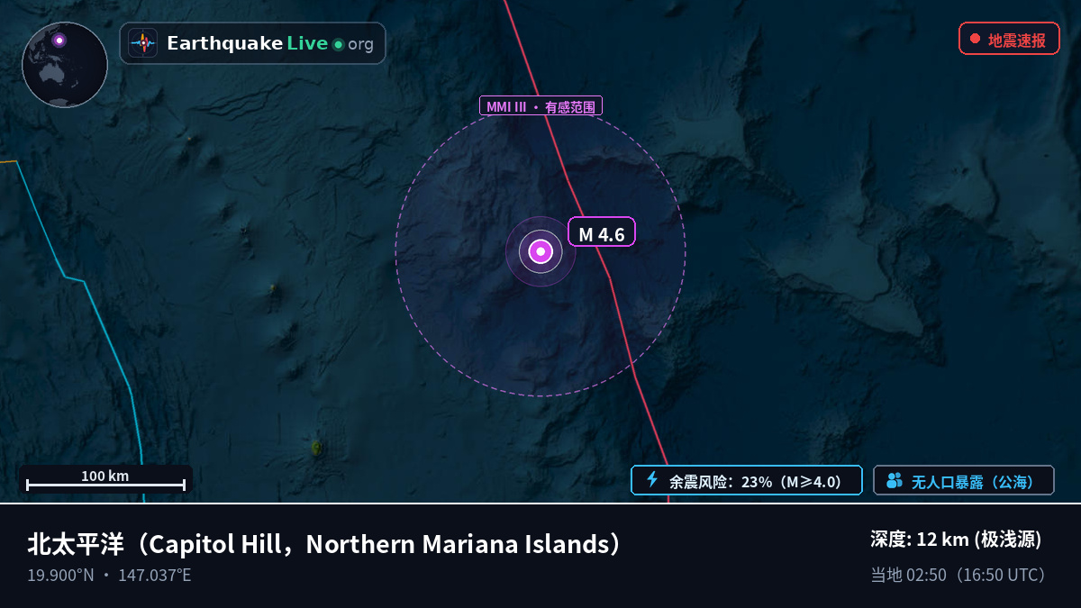 北太平洋 (Northern Mariana Islands)