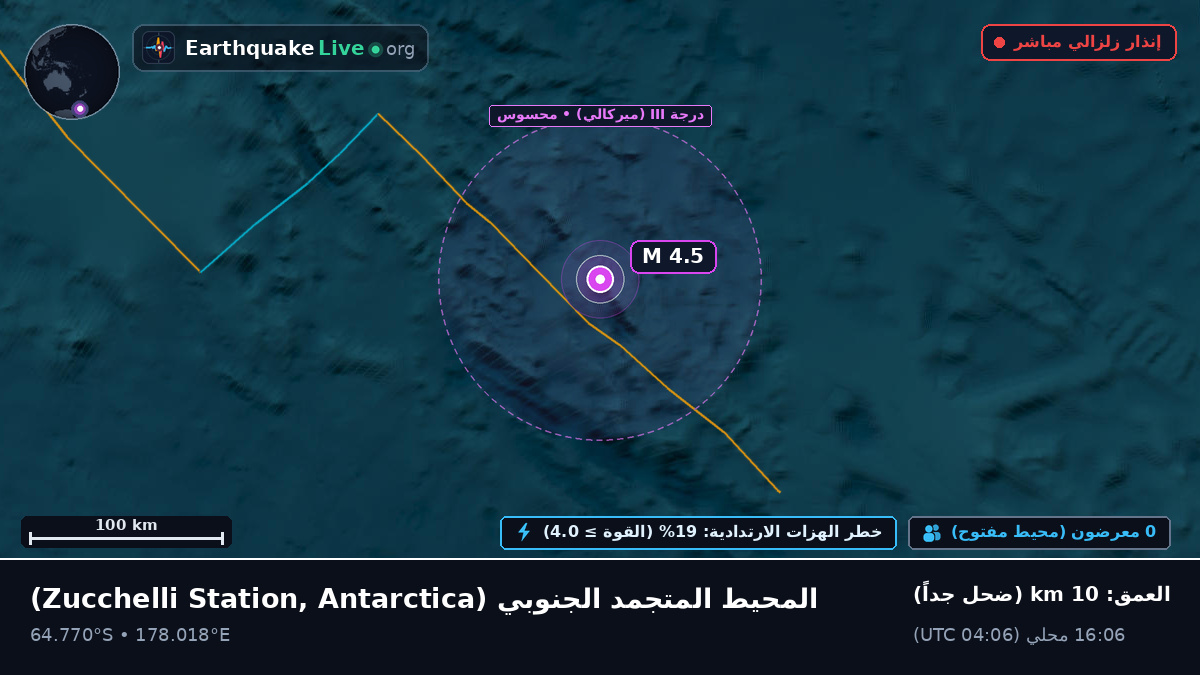 المحيط المتجمد الجنوبي (Antarctica)