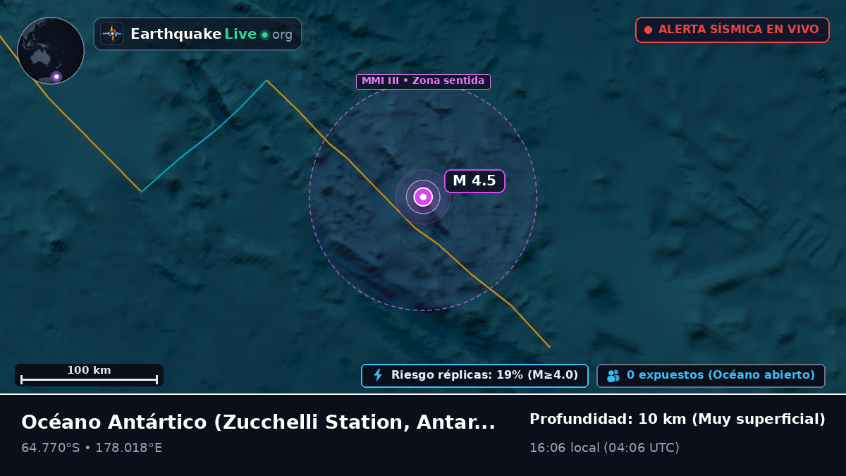 Océano Antártico (Antarctica)