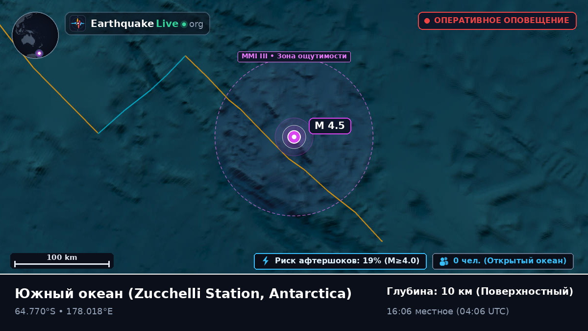 Южный океан (Antarctica)