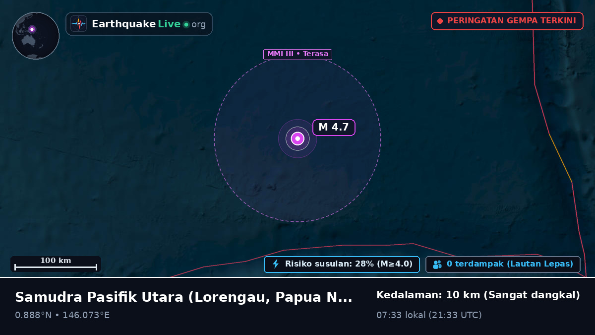 Samudra Pasifik Utara (Papua Nugini)