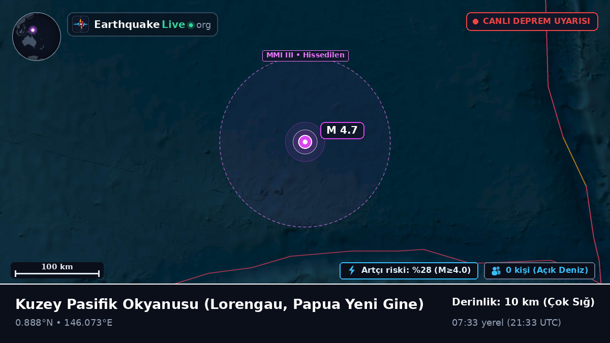 Kuzey Pasifik Okyanusu (Papua Yeni Gine)