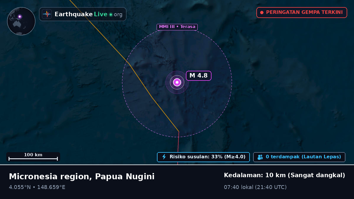 Samudra Pasifik Utara (Papua Nugini)