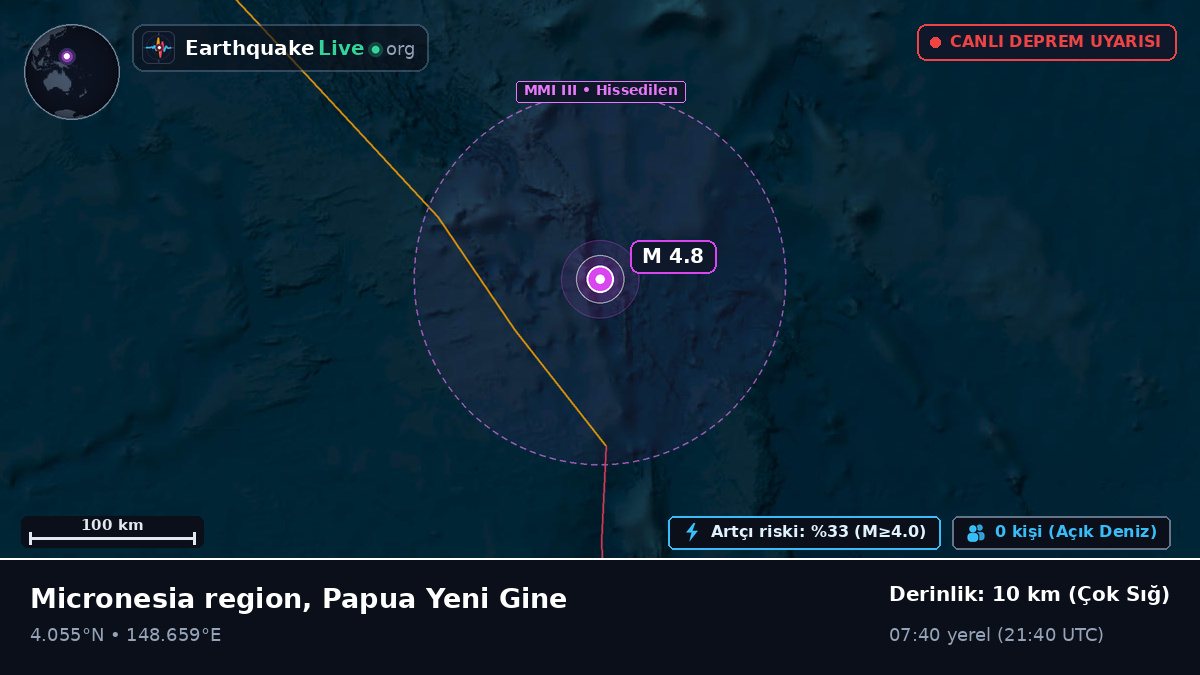 Kuzey Pasifik Okyanusu (Papua Yeni Gine)