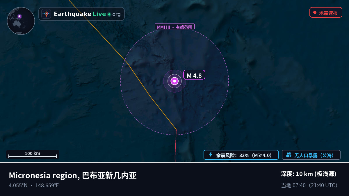 北太平洋 (巴布亚新几内亚)