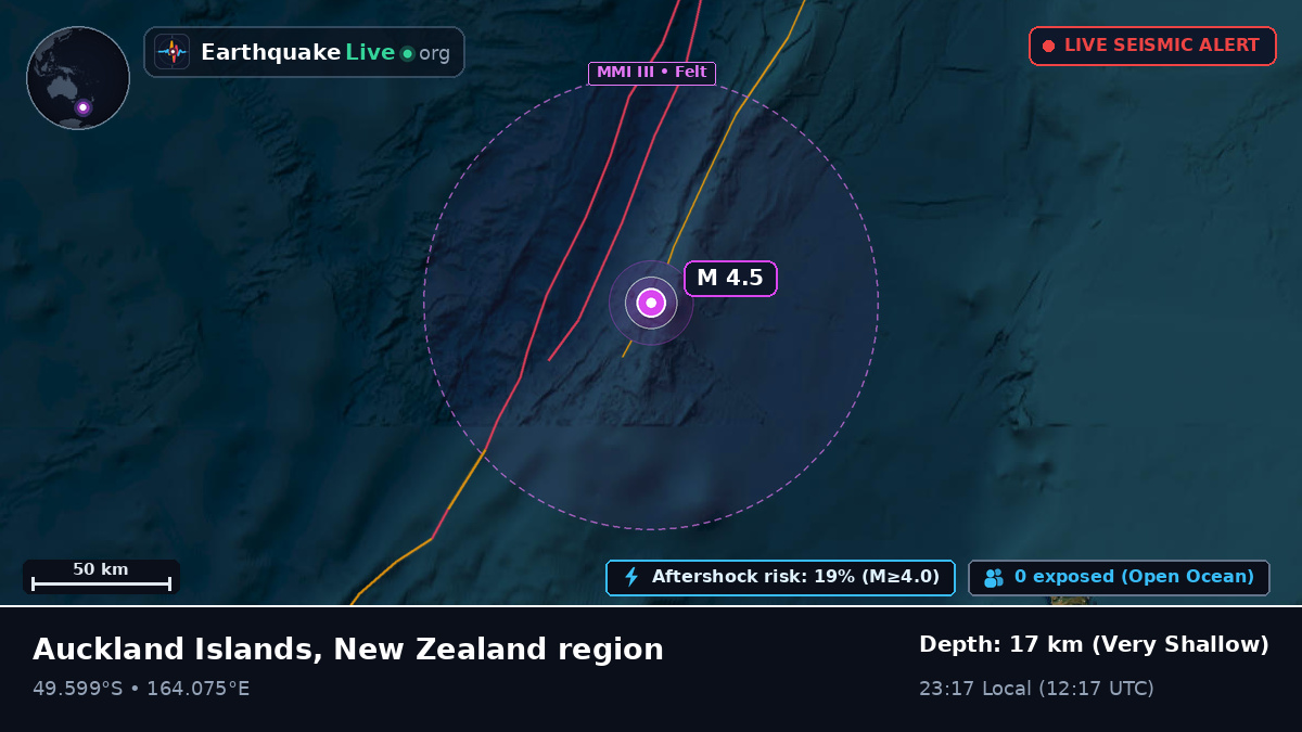 South Pacific Ocean (New Zealand)