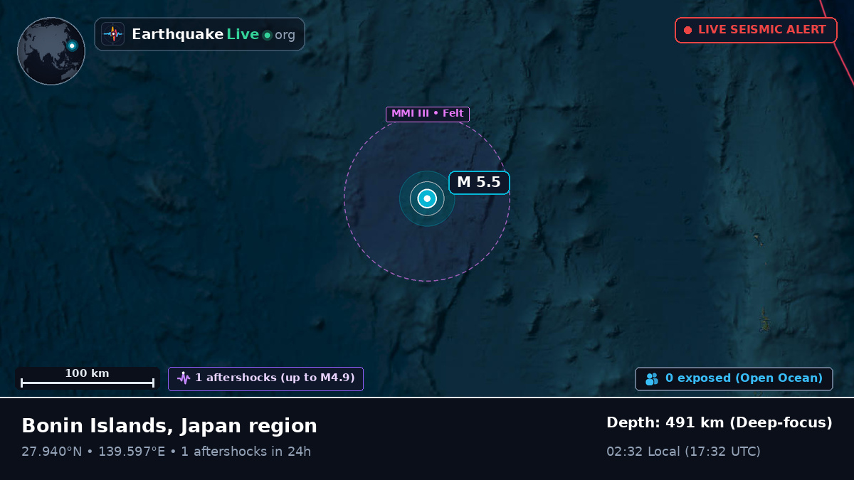 North Pacific Ocean (Japan)