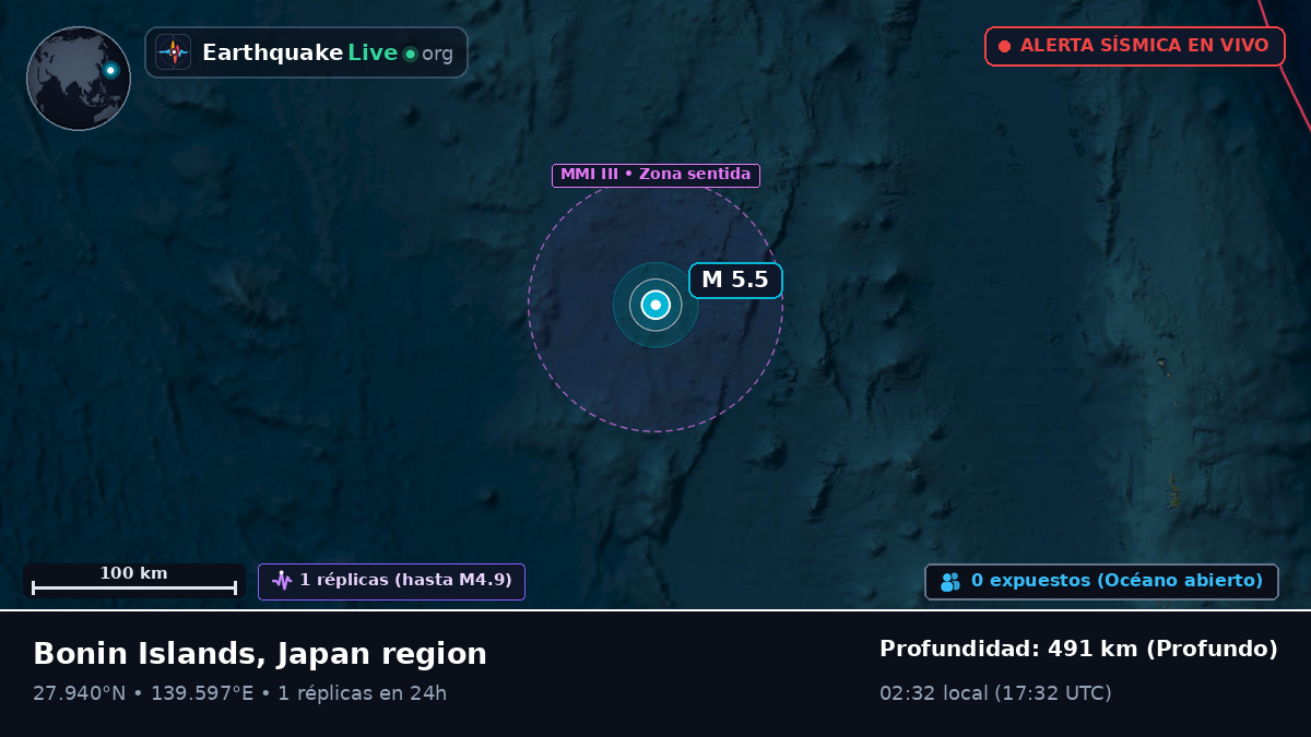 Océano Pacífico Norte (Japón)