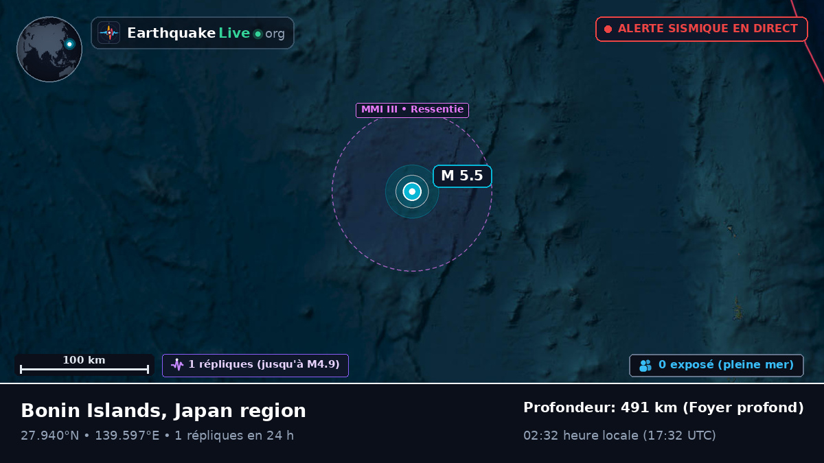 Océan Pacifique Nord (Japon)