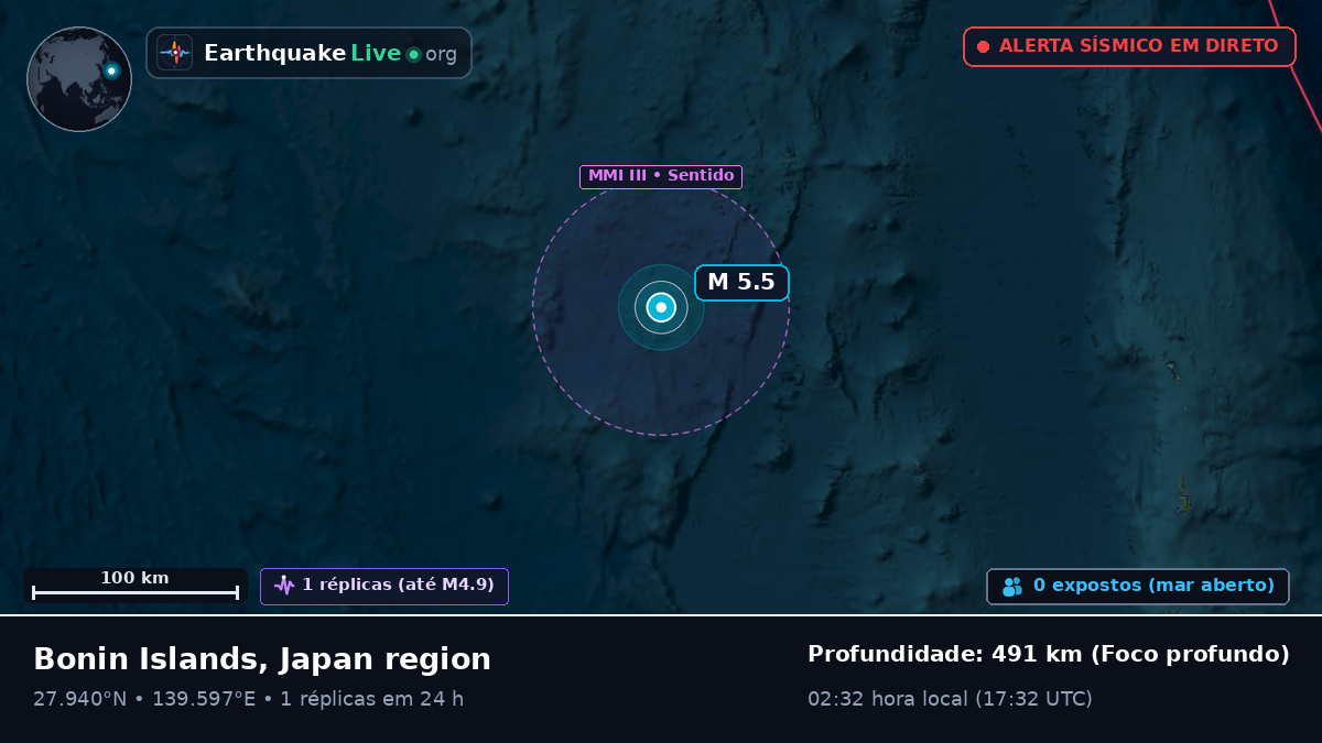 Oceano Pacífico Norte (Japão)