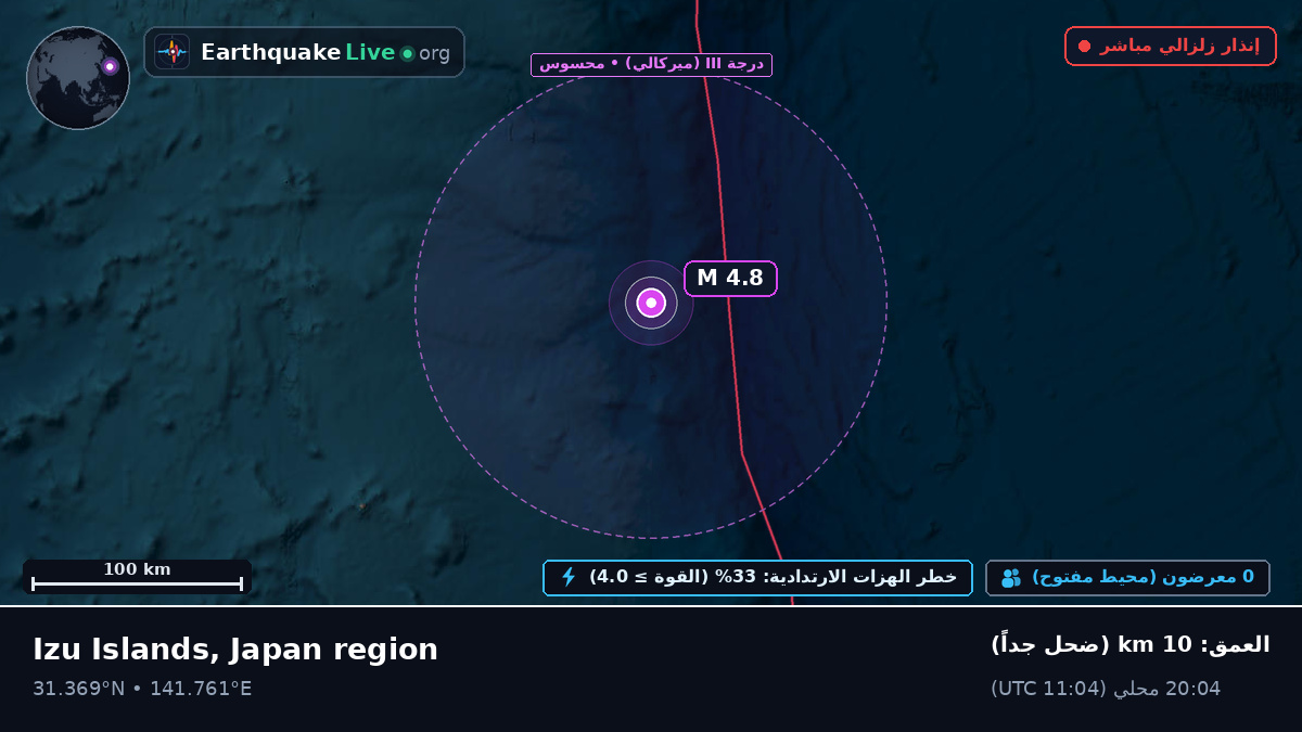 شمال المحيط الهادئ (اليابان)