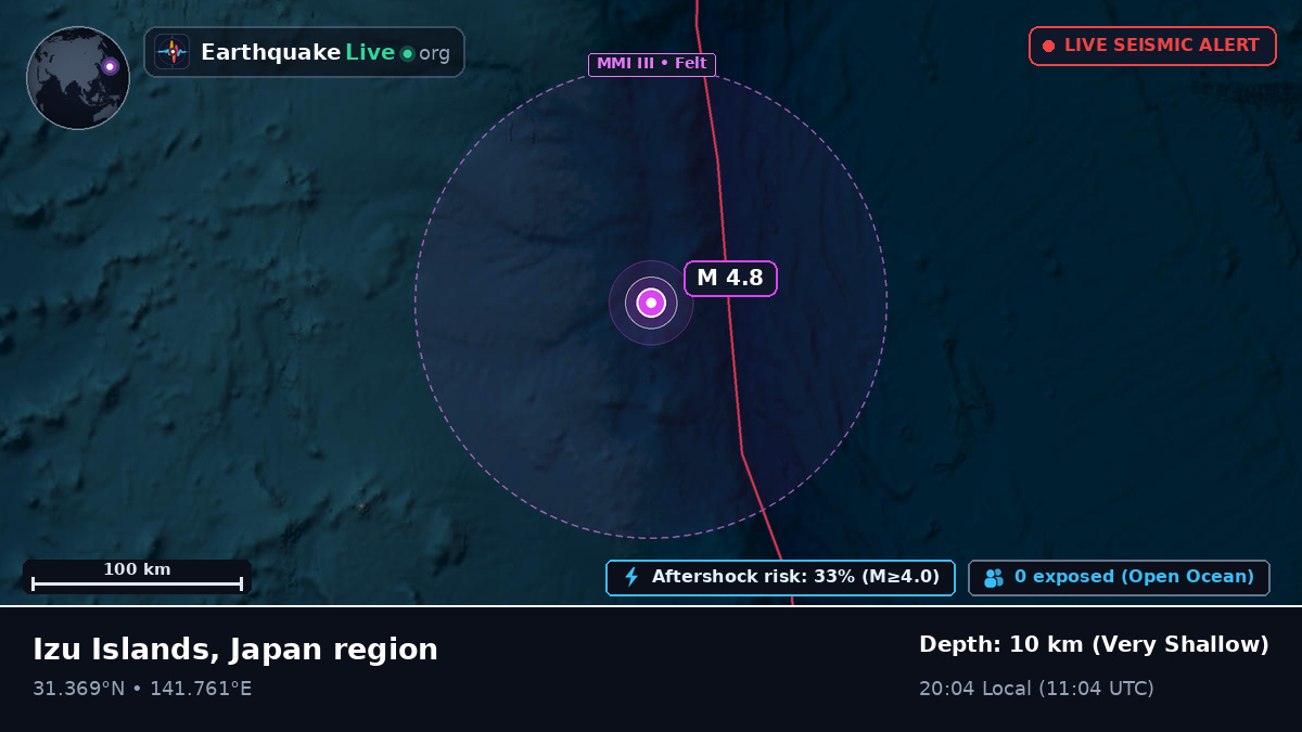 North Pacific Ocean (Japan)