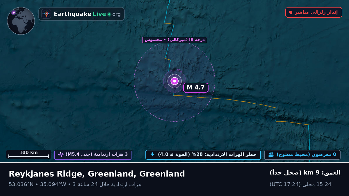 شمال المحيط الأطلسي (Greenland)