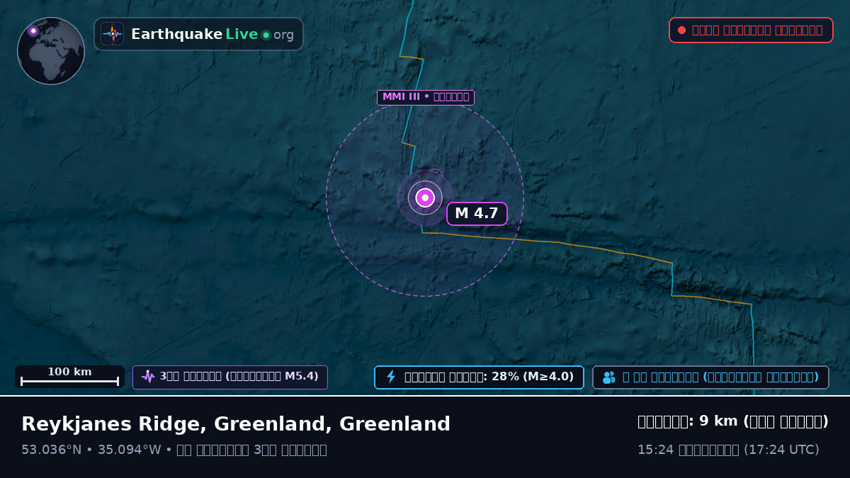 উত্তর আটলান্টিক মহাসাগর (Greenland)