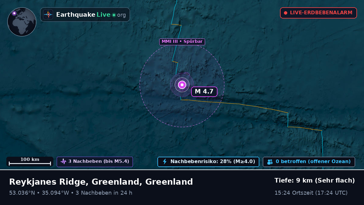 Nordatlantik (Greenland)