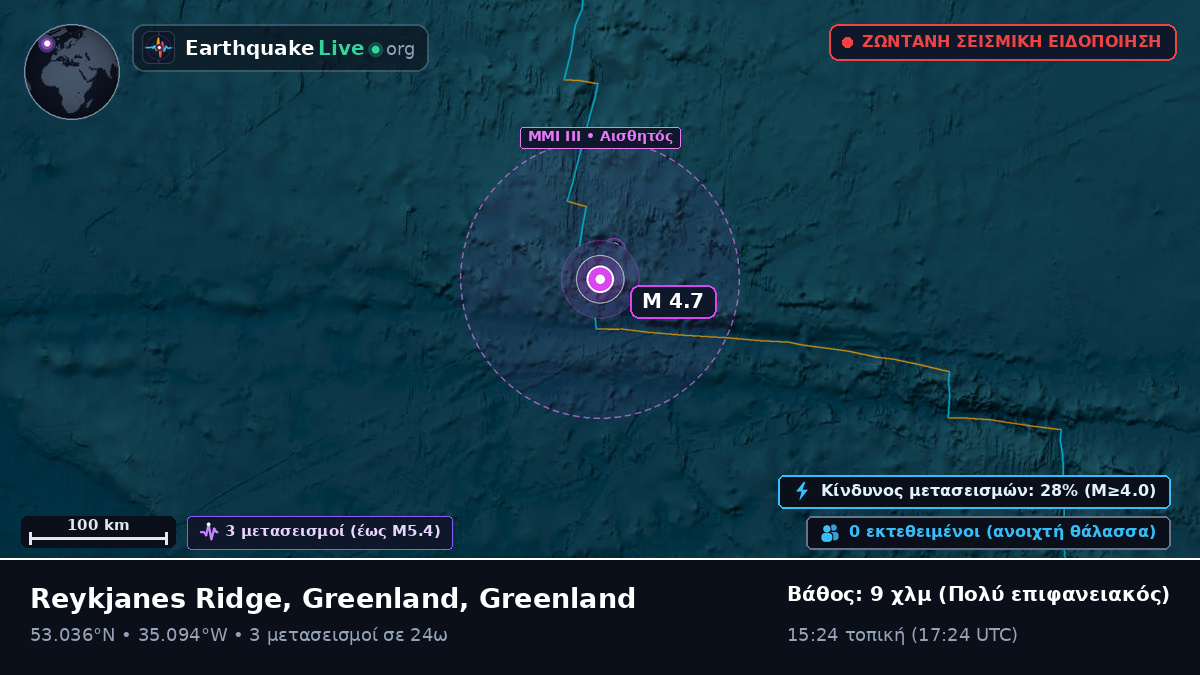 Βόρειος Ατλαντικός Ωκεανός (Greenland)
