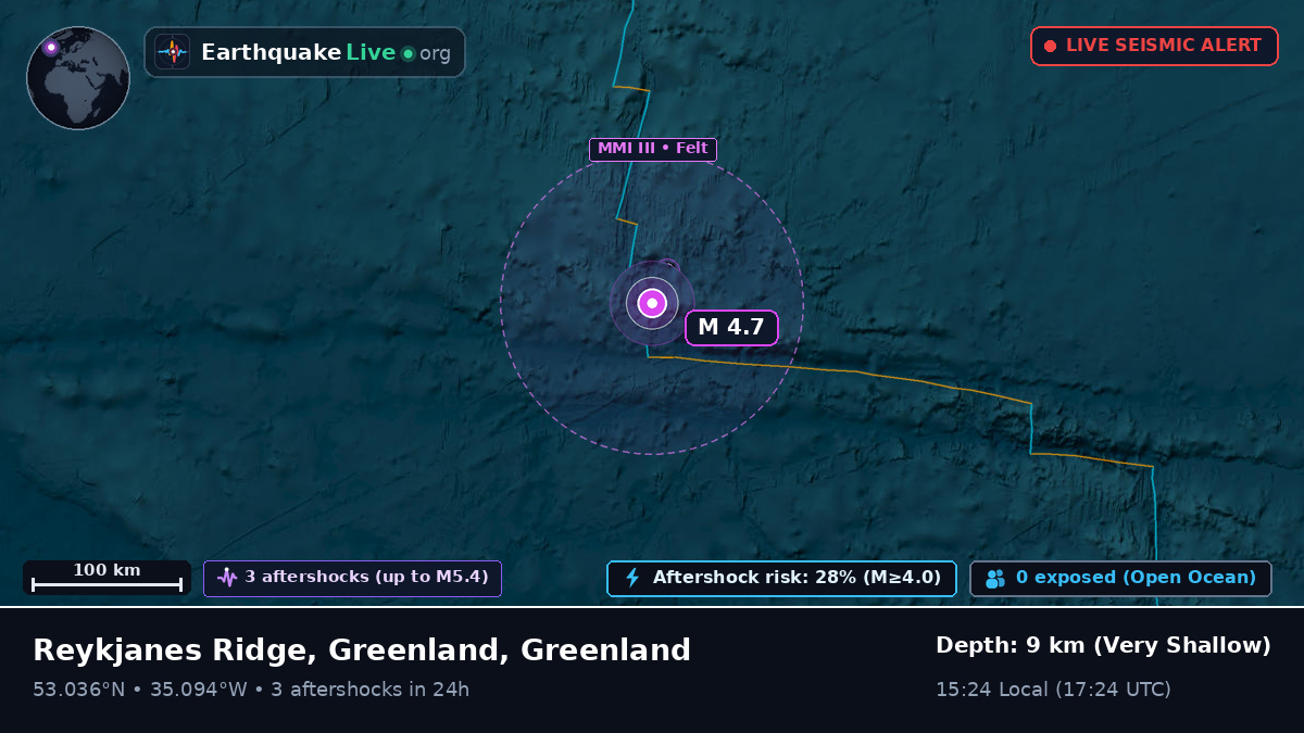 North Atlantic Ocean (Greenland)