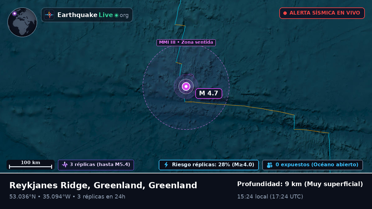 Océano Atlántico Norte (Greenland)