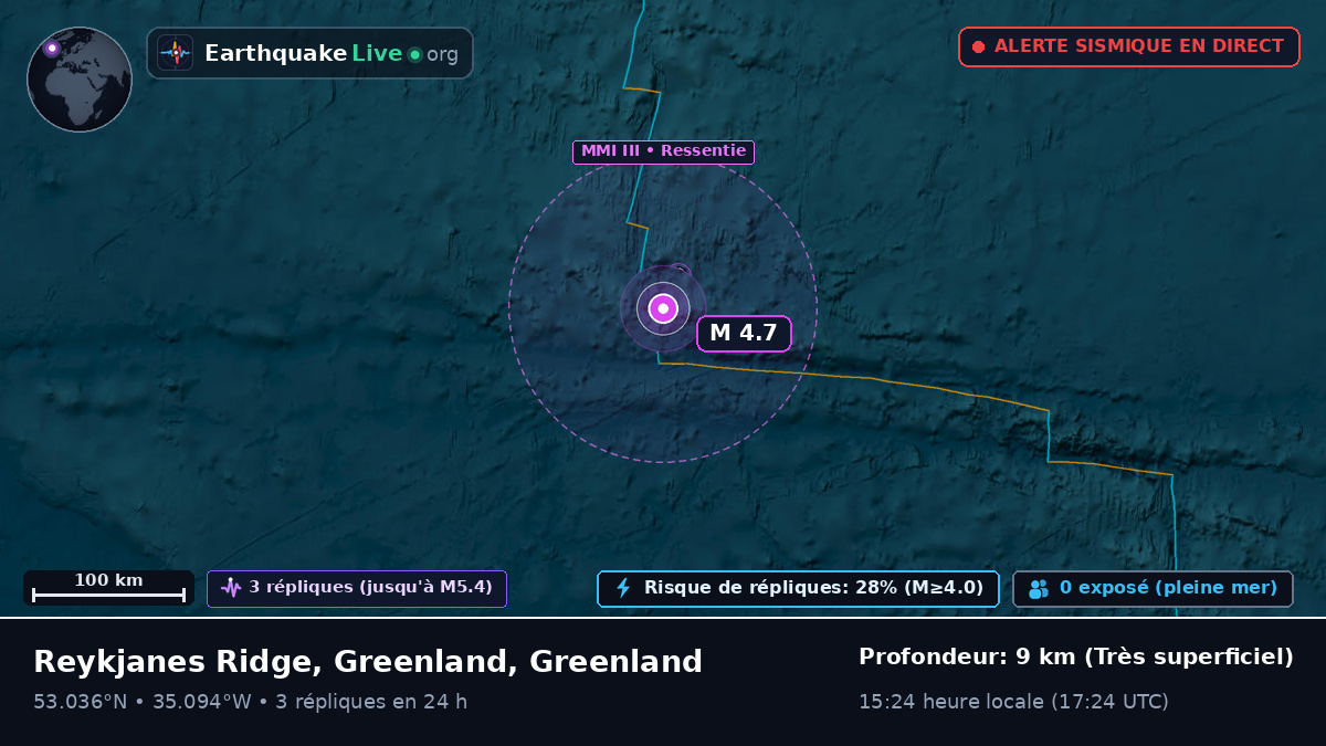 Océan Atlantique Nord (Greenland)
