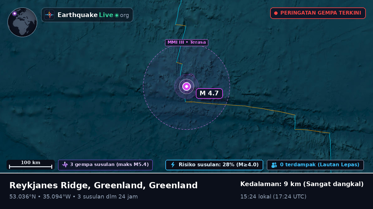 Samudra Atlantik Utara (Greenland)