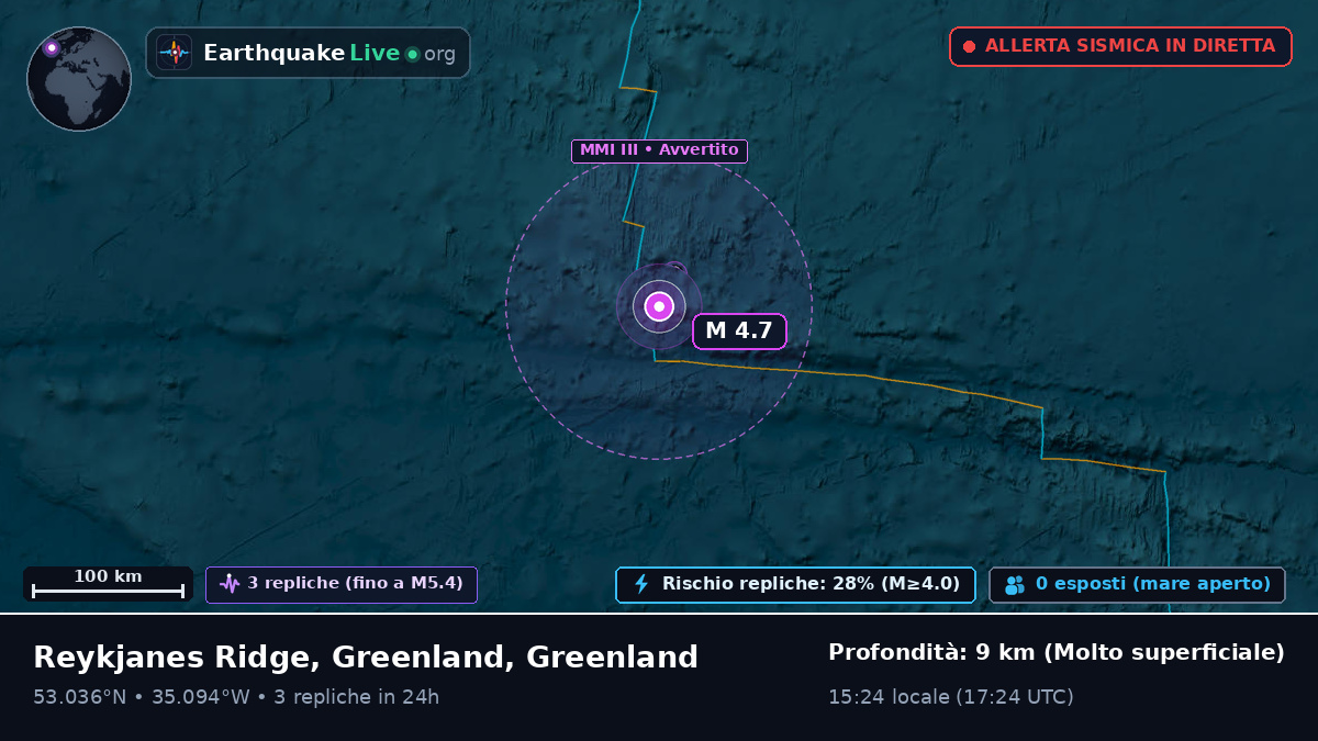 Oceano Atlantico settentrionale (Greenland)