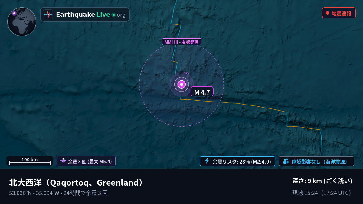 北大西洋 (Greenland)