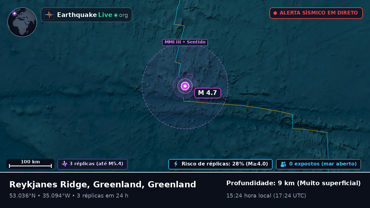 Oceano Atlântico Norte (Greenland)