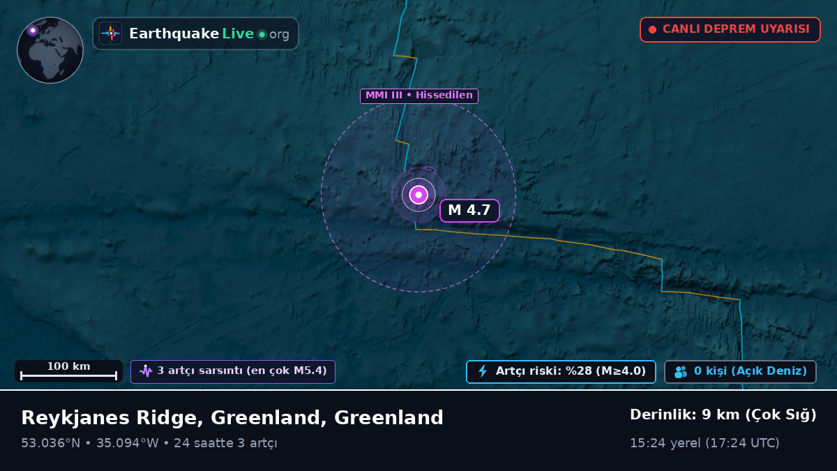 Kuzey Atlantik Okyanusu (Greenland)