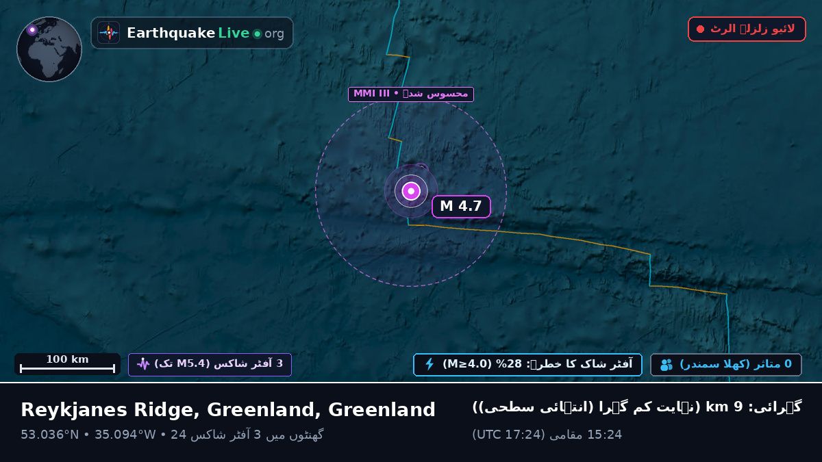 شمالی بحر اوقیانوس (Greenland)