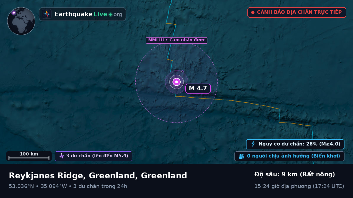 Bắc Đại Tây Dương (Greenland)