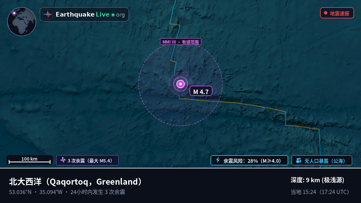 北大西洋 (Greenland)