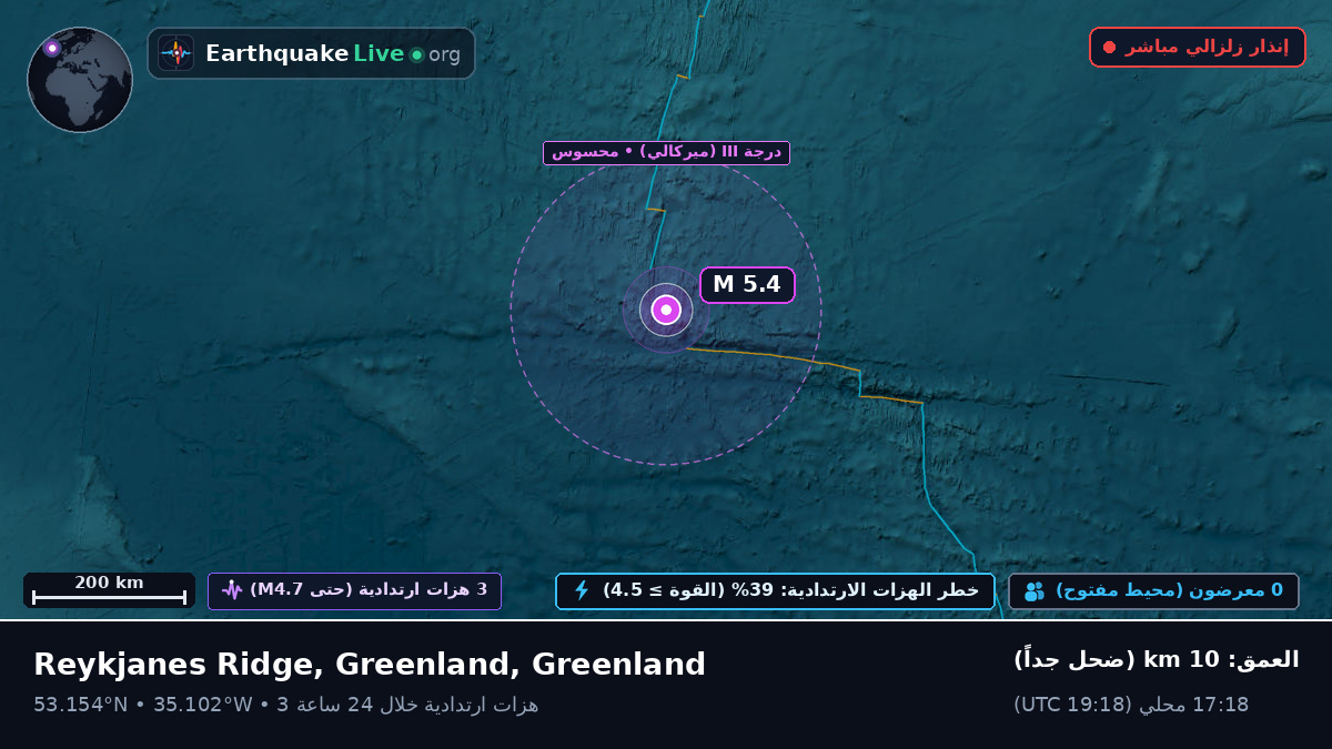 شمال المحيط الأطلسي (Greenland)