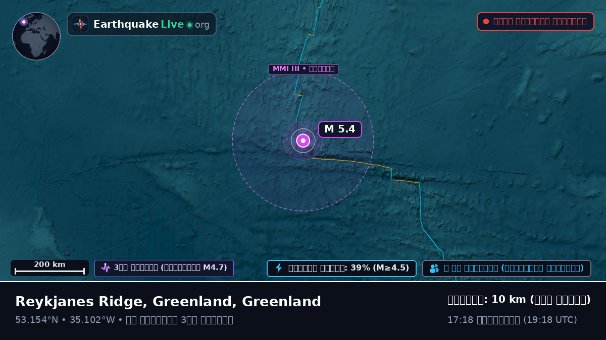 উত্তর আটলান্টিক মহাসাগর (Greenland)
