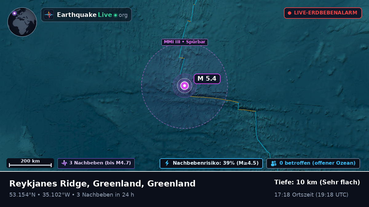 Nordatlantik (Greenland)